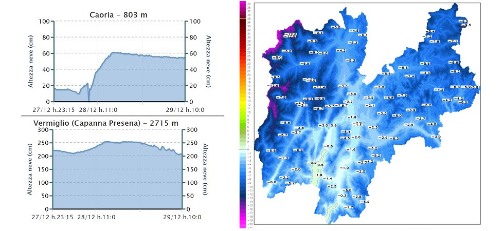 Quanta neve c’è ancora? I dati di Meteotrentino: a Vermiglio almeno 2 metri (e -10 gradi)